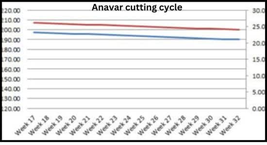 Anavar cycle for bodybuilding